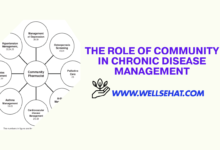 The Role of Community in Chronic Disease Management