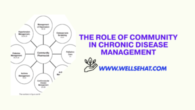 The Role of Community in Chronic Disease Management